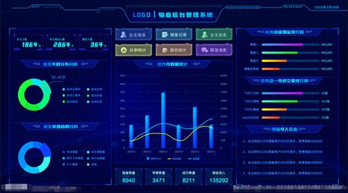 盘点数据可视化大屏焦点图十种样式