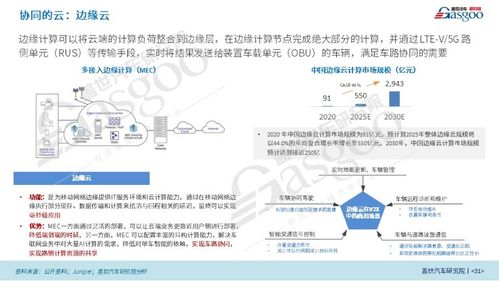 车联网V2X 智慧之路，协同未来——大数据处理与运维服务的关键角色