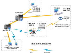 物联网TTS技术与大数据处理在感知会展信息服务系统中的融合与运维实践