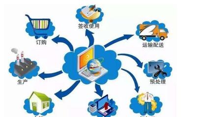 物联网智能家居的三重架构 感知、连接与智能，及其大数据运维