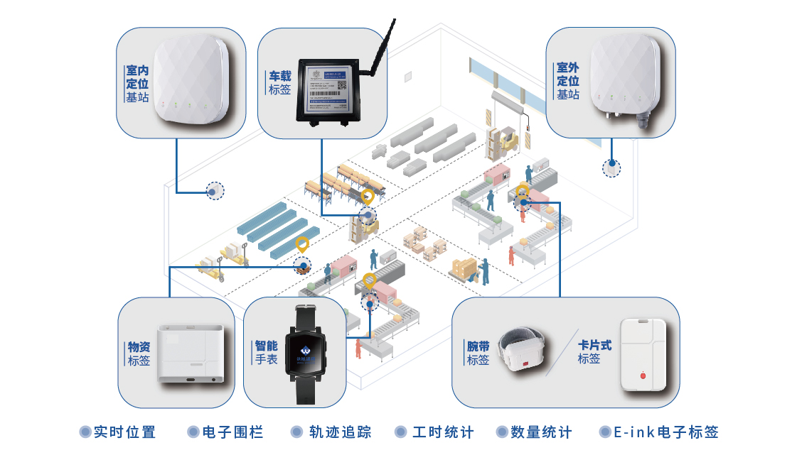 智慧工厂高精度定位管理解决方案——沃旭通讯UWB定位领航物联网信服时代