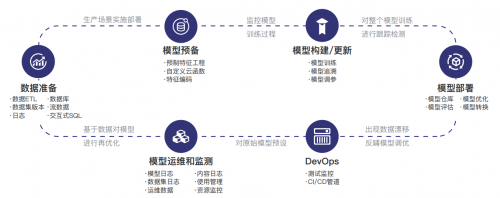 一流科技OF智能云在BEYOND 国际科技创新博览会首发，引领大数据处理与运维服务新浪潮