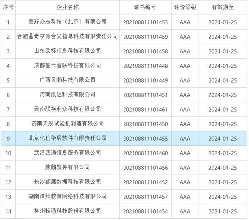 亿信华辰 以数据治理与商业智能驱动行业数字化转型